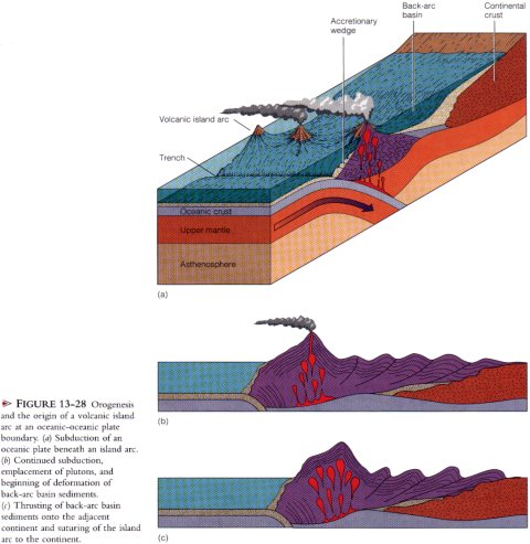 collision plate boundary. Plate Boundaries.